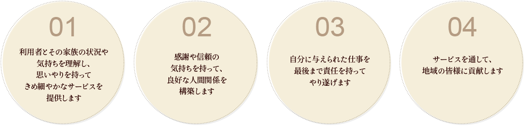 行動指針