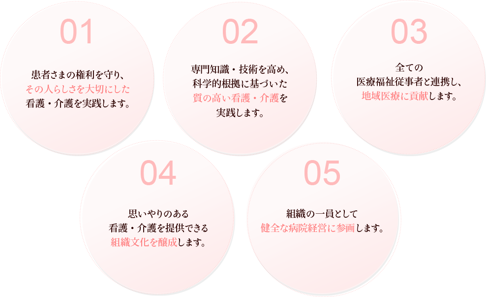 基本方針