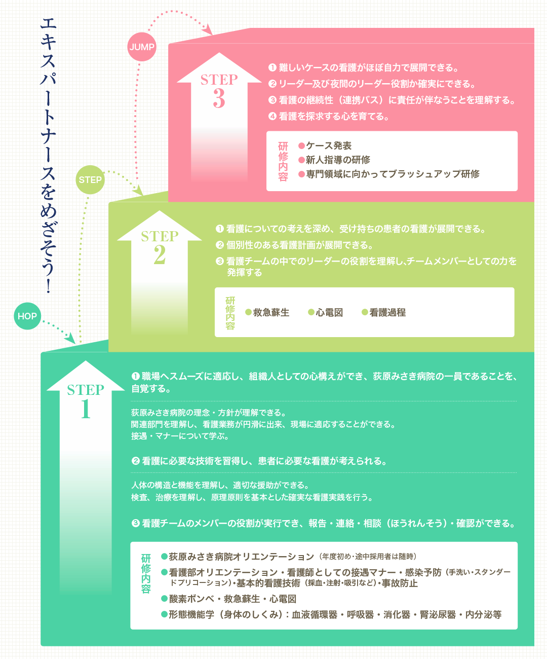 エキスパートナースを目指そう