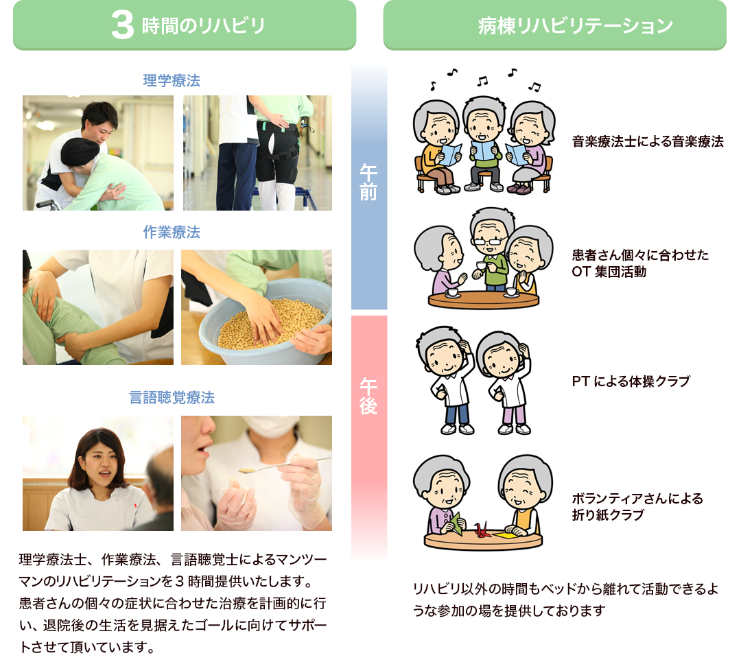 365 日リハビリテーションを実施します
