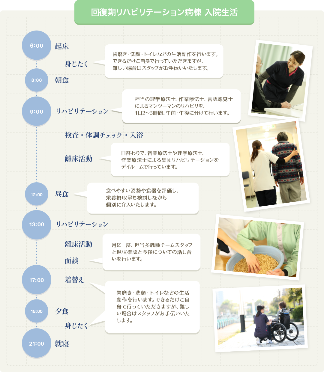 入院生活
