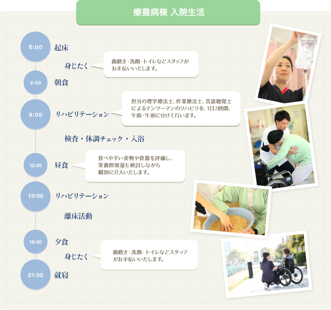 入院生活