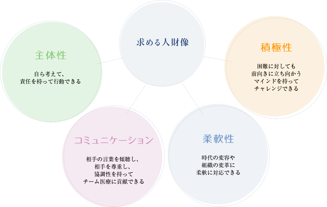 基本方針